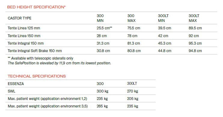 essenza ziekenhuisbed - Laten we ons richten op de essentie van zorg